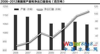美國(guó)頁(yè)巖氣革命進(jìn)行時(shí)