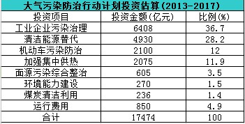1.75f|ͶY(x)(ji)״ιI(y)Ⱦλ
