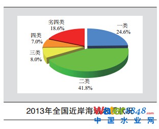 環(huán)境保護(hù), 空氣污染, PM2.5, 霧霾, 水污染,中國