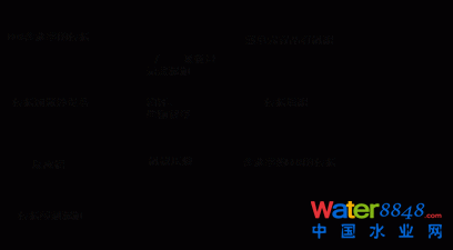 污泥脫水制有機肥