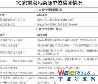 r(sh)(bo)626Ӎӛwӛǰĝ(j)Эh(hun)˽⵽5·h(hun)T17c(din)ȾԴλM(jn)ֹO(jin)yЏUȾԴ6(bio)2ˮ̎S11ң(bio)8
