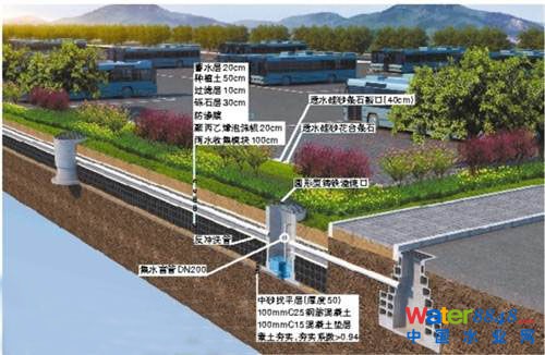 停車場雨水模塊效果圖。