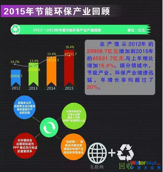 D⡿2015Ї(gu)(ji)ܭh(hun)a(chn)I(y)cչ