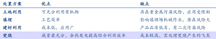 污泥處理