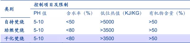污泥處理