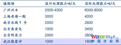污泥處理