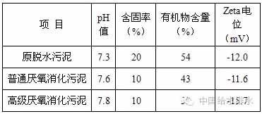 污泥處理