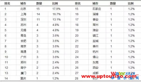 鐐瑰嚮鎵撳紑鍘熷浘 1470023330-7652-o5UO3jsPLraQuncSsD7UDFW5WXYA