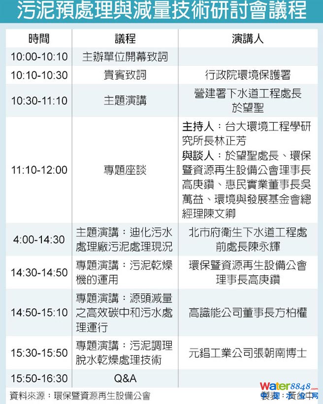 環(huán)保暨資源再生設(shè)備公會(huì)-14日舉行污泥處理與減量研討 環(huán)保暨資源再生設(shè)備公會(huì)-14日舉行污泥處理與減量研討