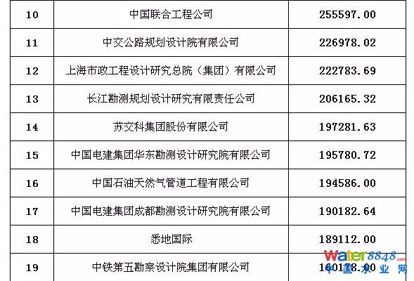 工程設(shè)計(jì)企業(yè)