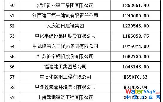承包商