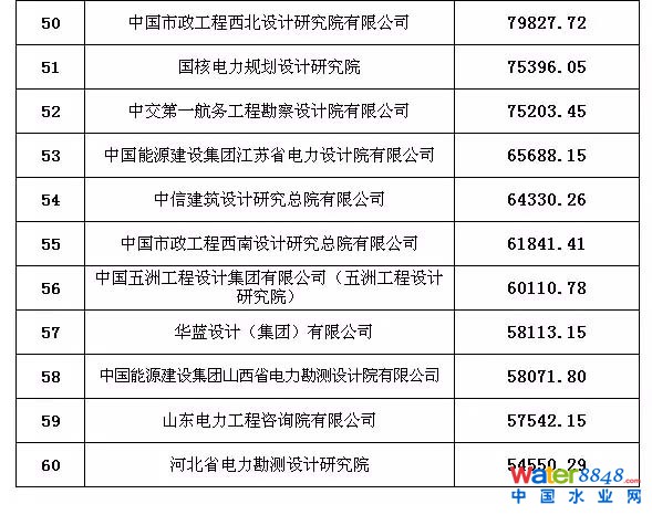 工程設(shè)計(jì)企業(yè)