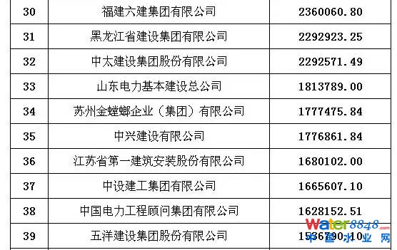 承包商