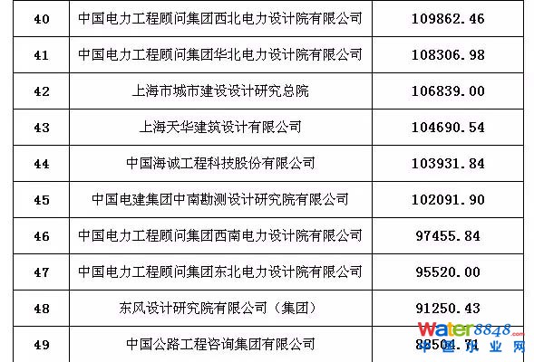 工程設(shè)計(jì)企業(yè)