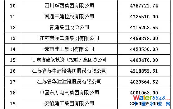 承包商