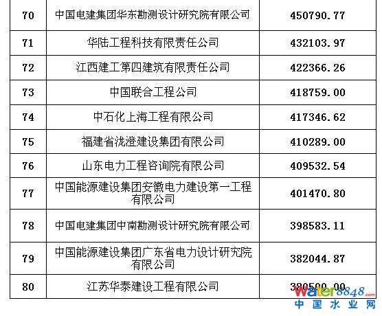 承包商
