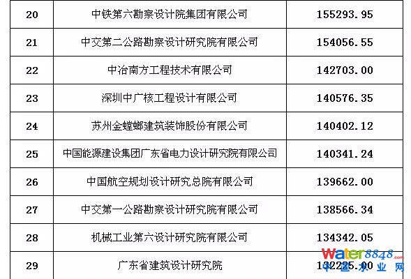 工程設(shè)計(jì)企業(yè)