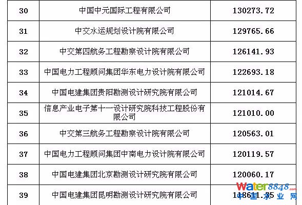 工程設(shè)計(jì)企業(yè)
