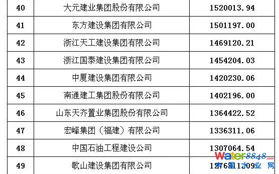 承包商