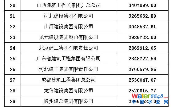 承包商