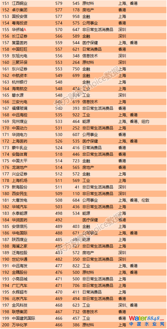 2016Їй˾ֵ500(qing) vӍλа