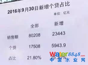 ҂169£خa(chn)N8f(wn)|٣2f(wn)3ǧ|ô(g)J٣5900|@(g)L(zhng)f(shu)ܗUߡ҂(g)J5900|(du)ȫ17500|(g)J(li)f(shu)Ǻܸ҂NǶf(shu)һַ@ֻһַ҂ֻ0.21ĸܗUf(shu)I(mi)·ĸܗUж߆᣿QԒf(shu)ٷ֮ʮ߰˳ɵJʣµĿȫă@ô͵ĸܗUʰ