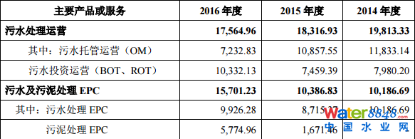 гˮ(w)мq44.03%(chung)Ͷλʮɖ|ռ13.88%