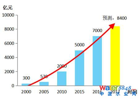 2005——2017ȭh(hun)bI(y)a(chn)ֵ(λ|Ԫ) 
