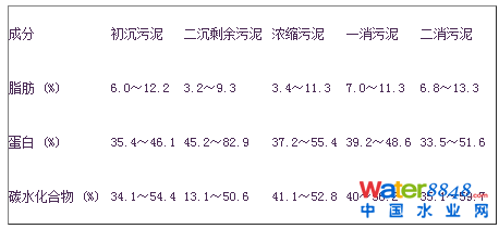 ˮ̎S(chng)(yu)̎ϵy(tng)о