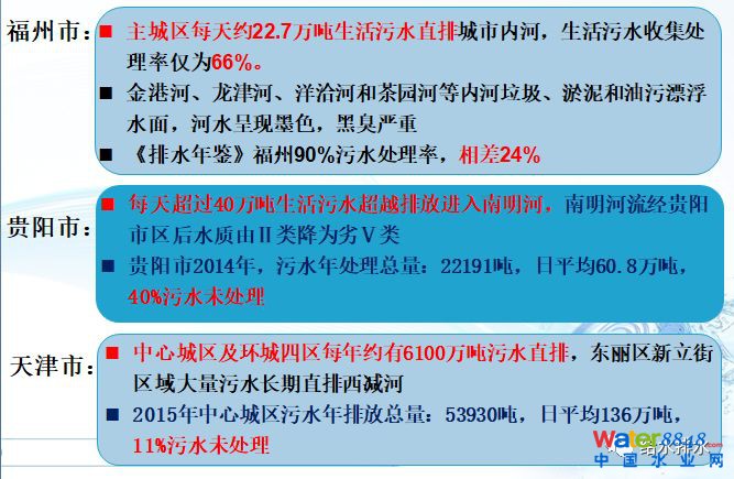 水環(huán)境質(zhì)量改善與污水處理廠提標