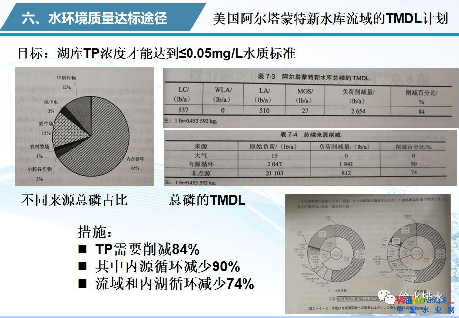 水環(huán)境質(zhì)量改善與污水處理廠提標