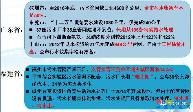 水環(huán)境質(zhì)量改善與污水處理廠提標