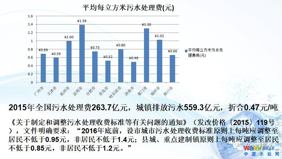 水環(huán)境質(zhì)量改善與污水處理廠提標