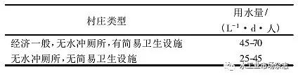 寒冷地區(qū)農(nóng)村分散式污水處理工藝的探討與實踐