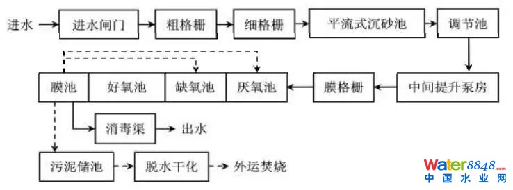 【案例分析】張家港市金港地下污水處理廠運行情況評估與經(jīng)驗分析