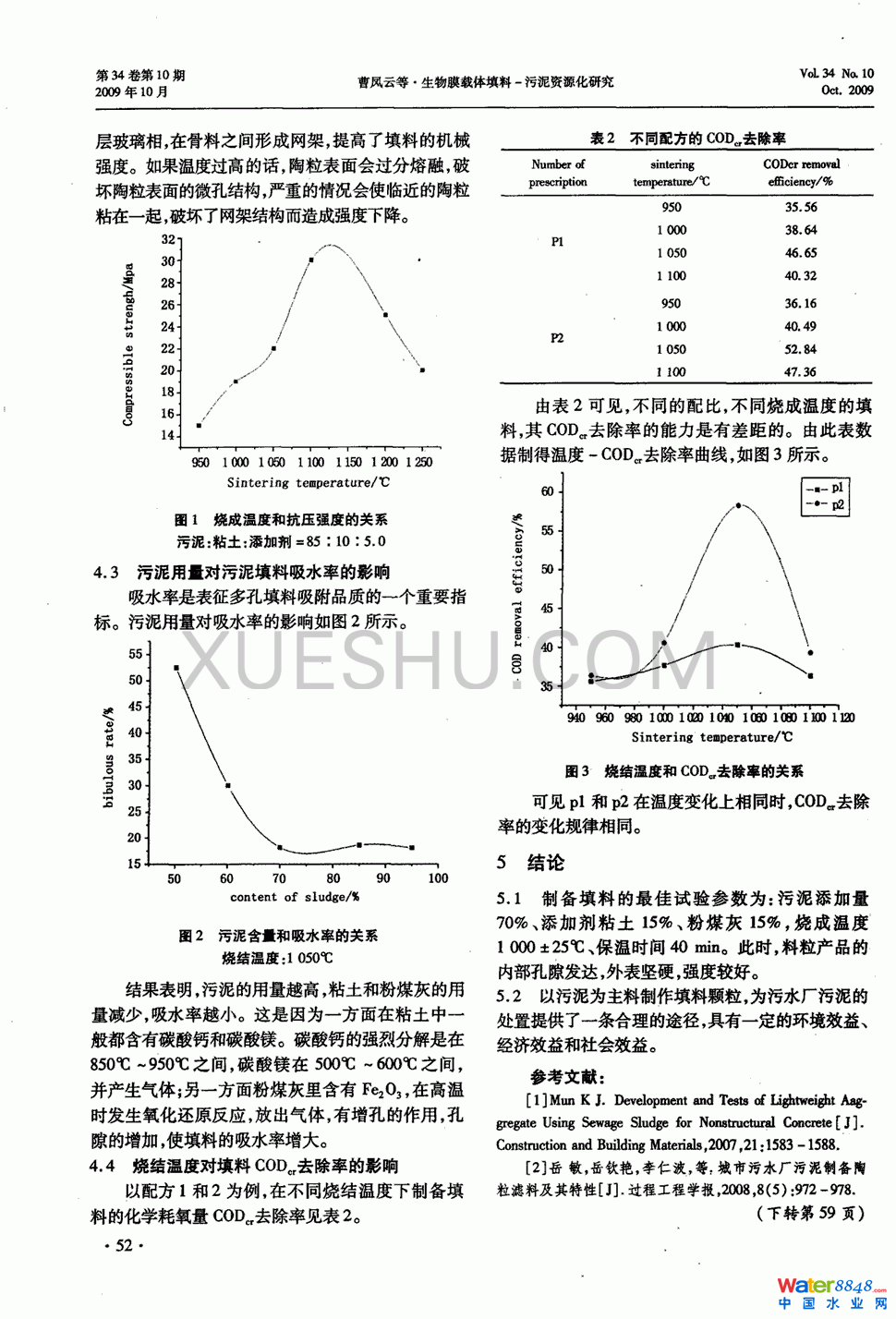 生物膜載體填料-污泥資源化研究第2頁