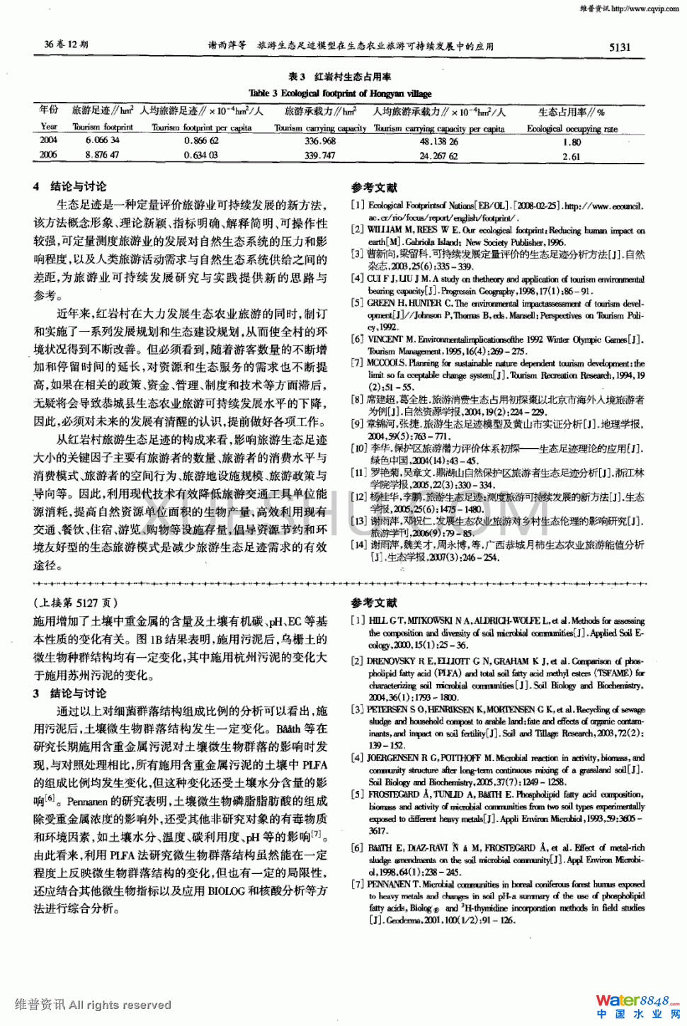 ʩÌ(du)΢ȺY(ji)(gu)ԵӰ푵2