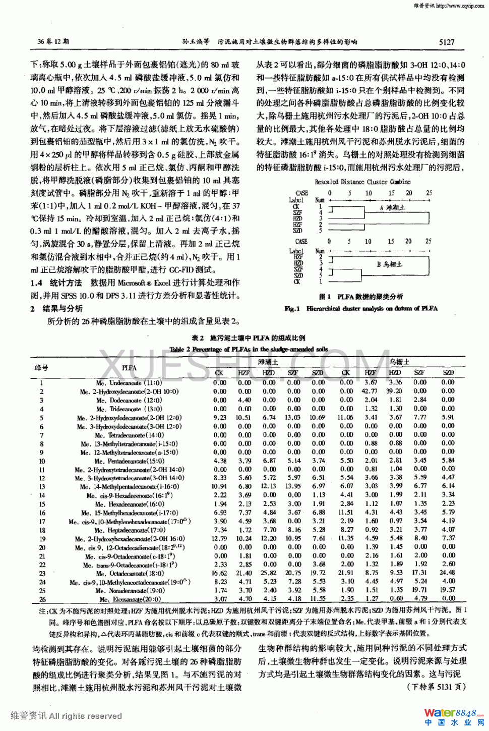 ʩÌ(du)΢ȺY(ji)(gu)ԵӰ푵1