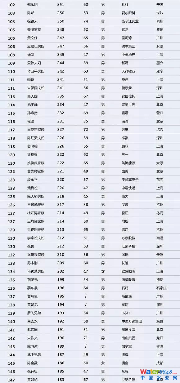 h(hun)縻l(shu)26λQ”2018Ї(gu)1000”