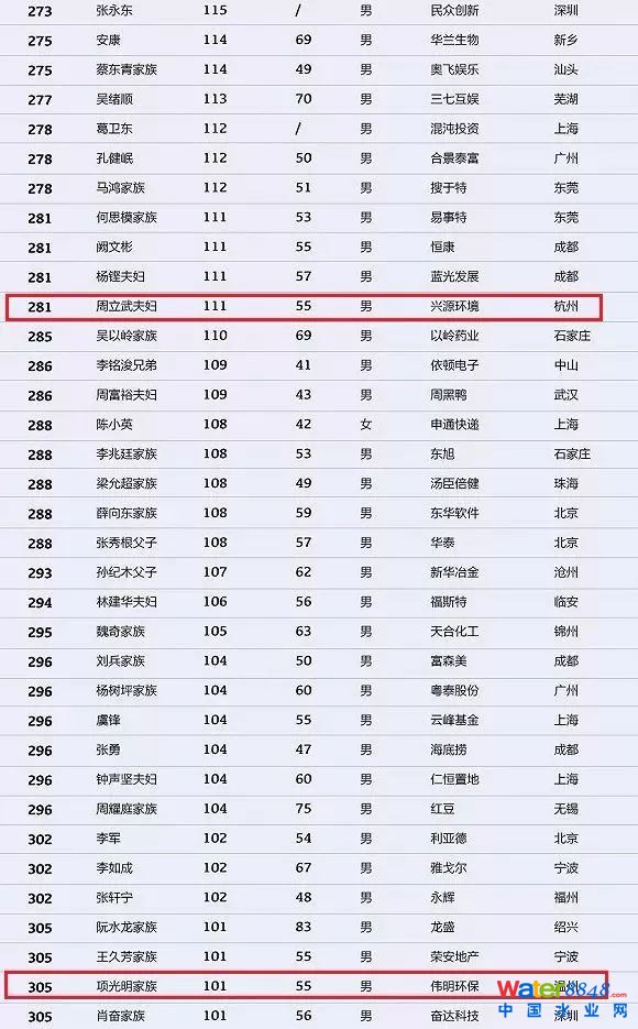 h(hun)縻l(shu)26λQ”2018Ї(gu)1000”
