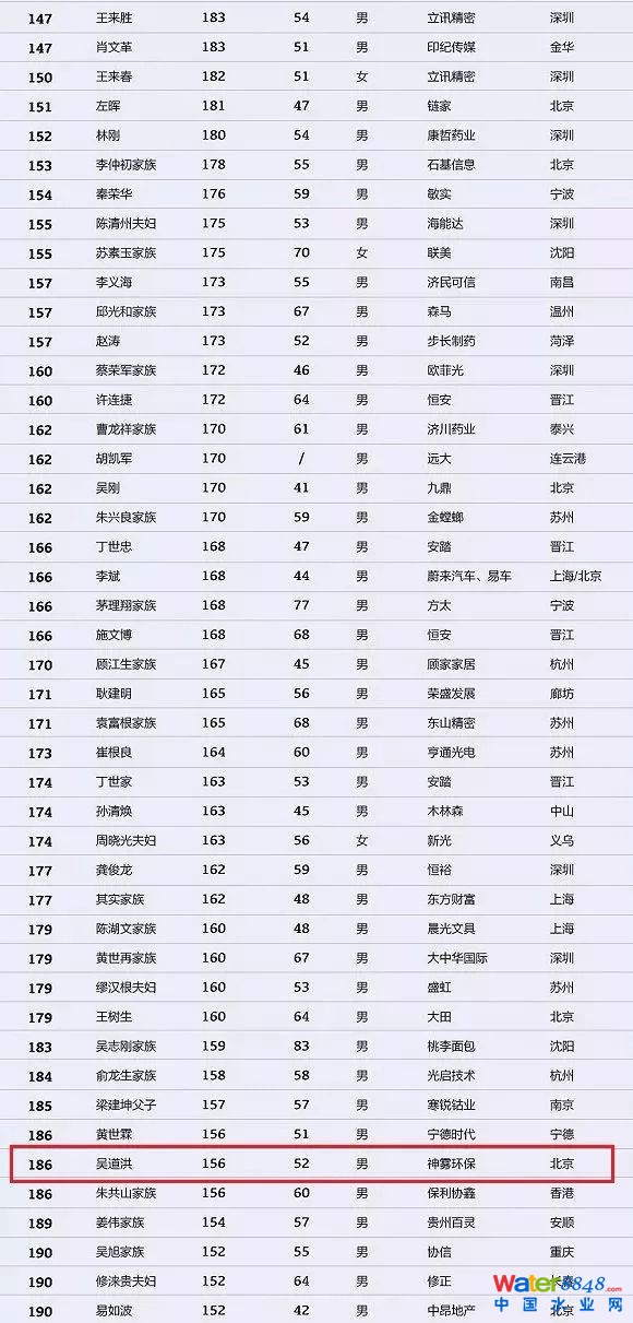 h(hun)縻l(shu)26λQ”2018Ї(gu)1000”