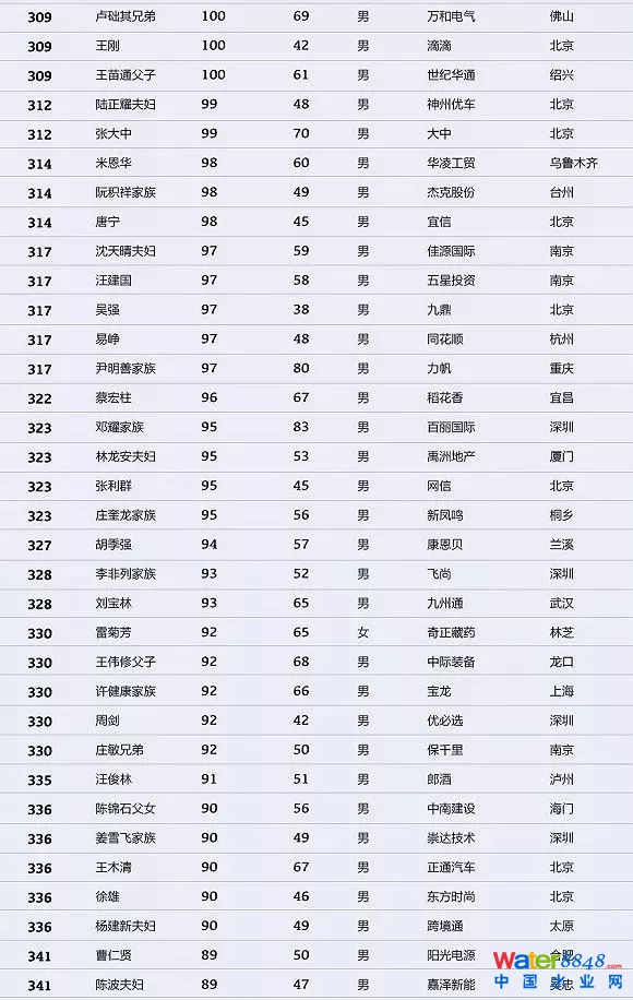 h(hun)縻l(shu)26λQ”2018Ї(gu)1000”
