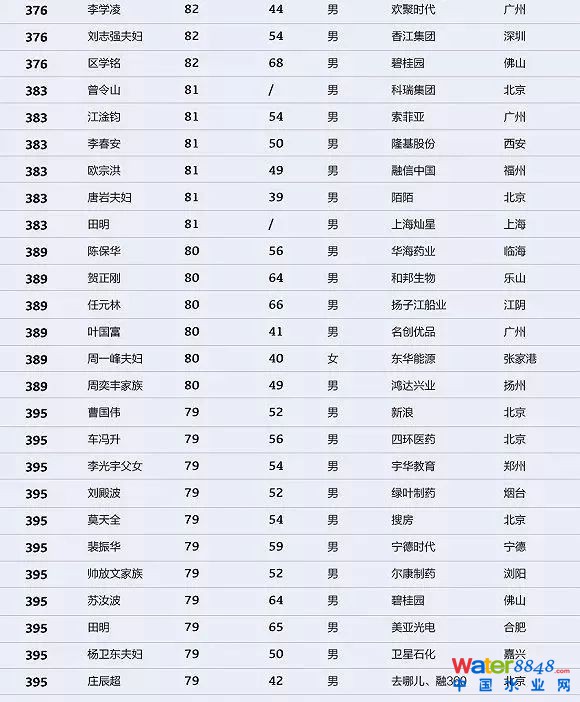 h(hun)縻l(shu)26λQ”2018Ї(gu)1000”