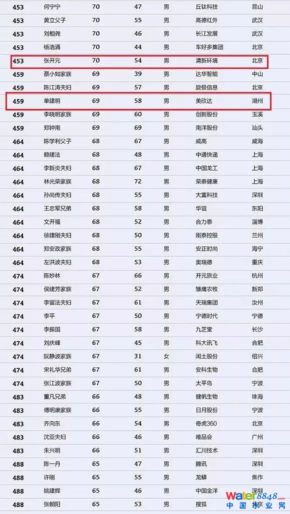 h(hun)縻l(shu)26λQ”2018Ї(gu)1000”