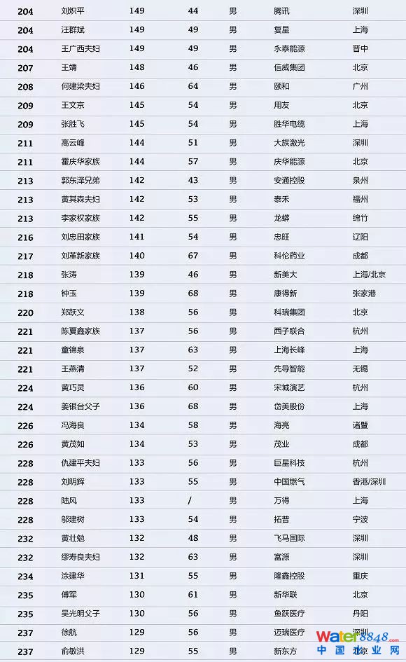 h(hun)縻l(shu)26λQ”2018Ї(gu)1000”