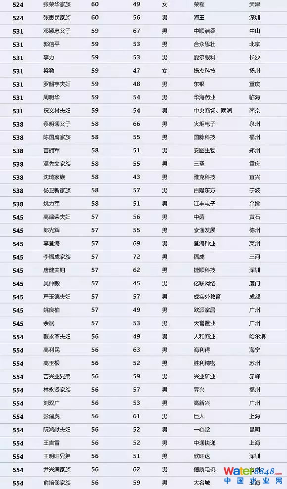 h(hun)縻l(shu)26λQ”2018Ї(gu)1000”