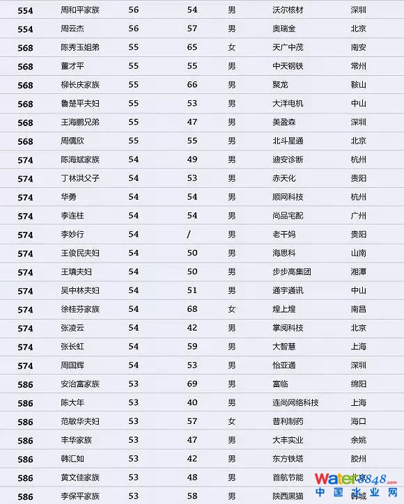 h(hun)縻l(shu)26λQ”2018Ї(gu)1000”