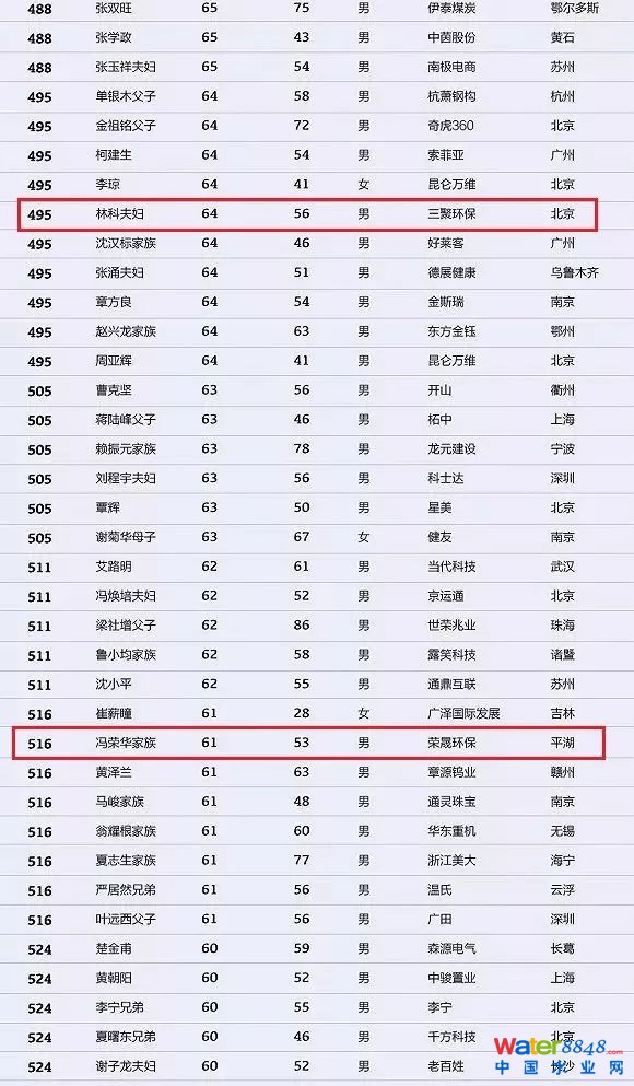 h(hun)縻l(shu)26λQ”2018Ї(gu)1000”