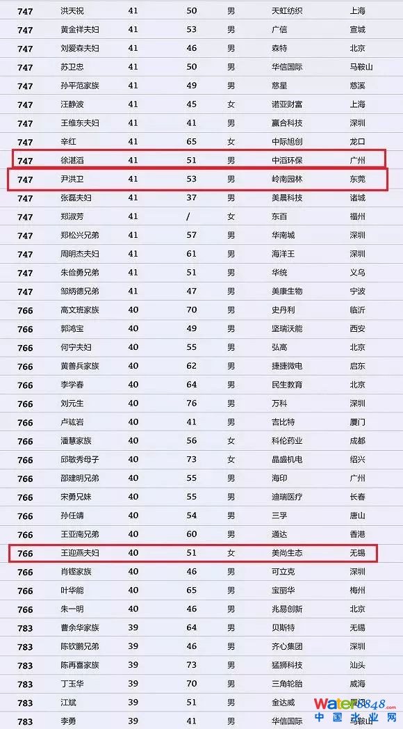 h(hun)縻l(shu)26λQ”2018Ї(gu)1000”