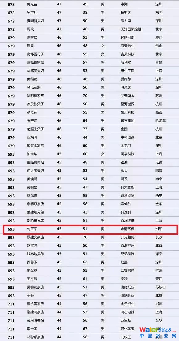 h(hun)縻l(shu)26λQ”2018Ї(gu)1000”